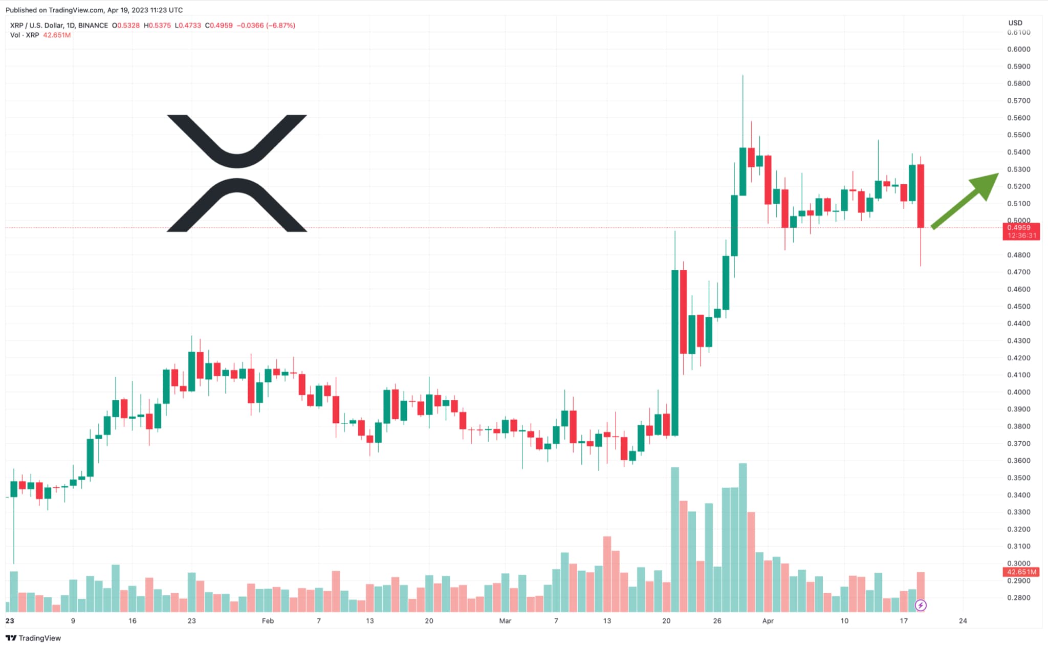 XRP Chart: A Look Back and a Glimpse Forward