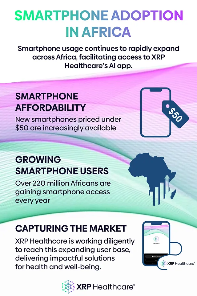 Building Tomorrow’s Health System Today: XRP Healthcare’s Mobile Vision for Africa