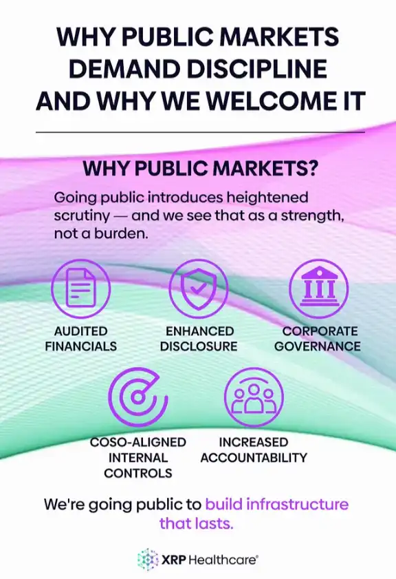 The Discipline of Public Markets—and Why It Works in Our Favor