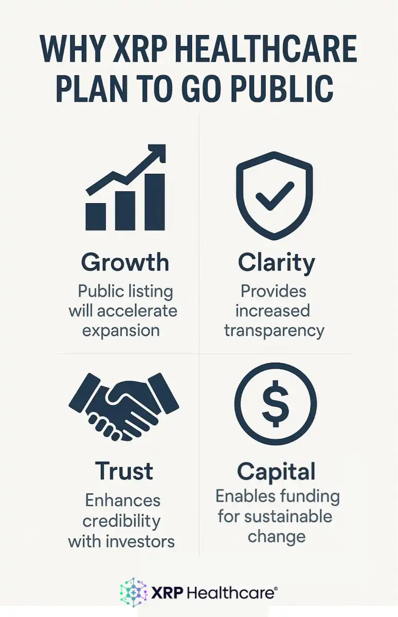 The Strategic Leap: XRP Healthcare’s Vision Behind Going Public