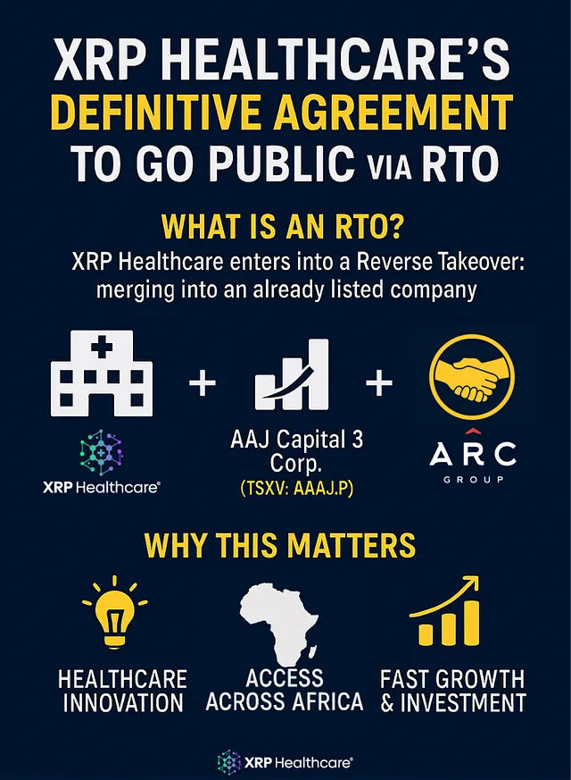 XRP Healthcare’s Strategic Leap: Inside Our Public Listing Deal with AAJ and ARC Group