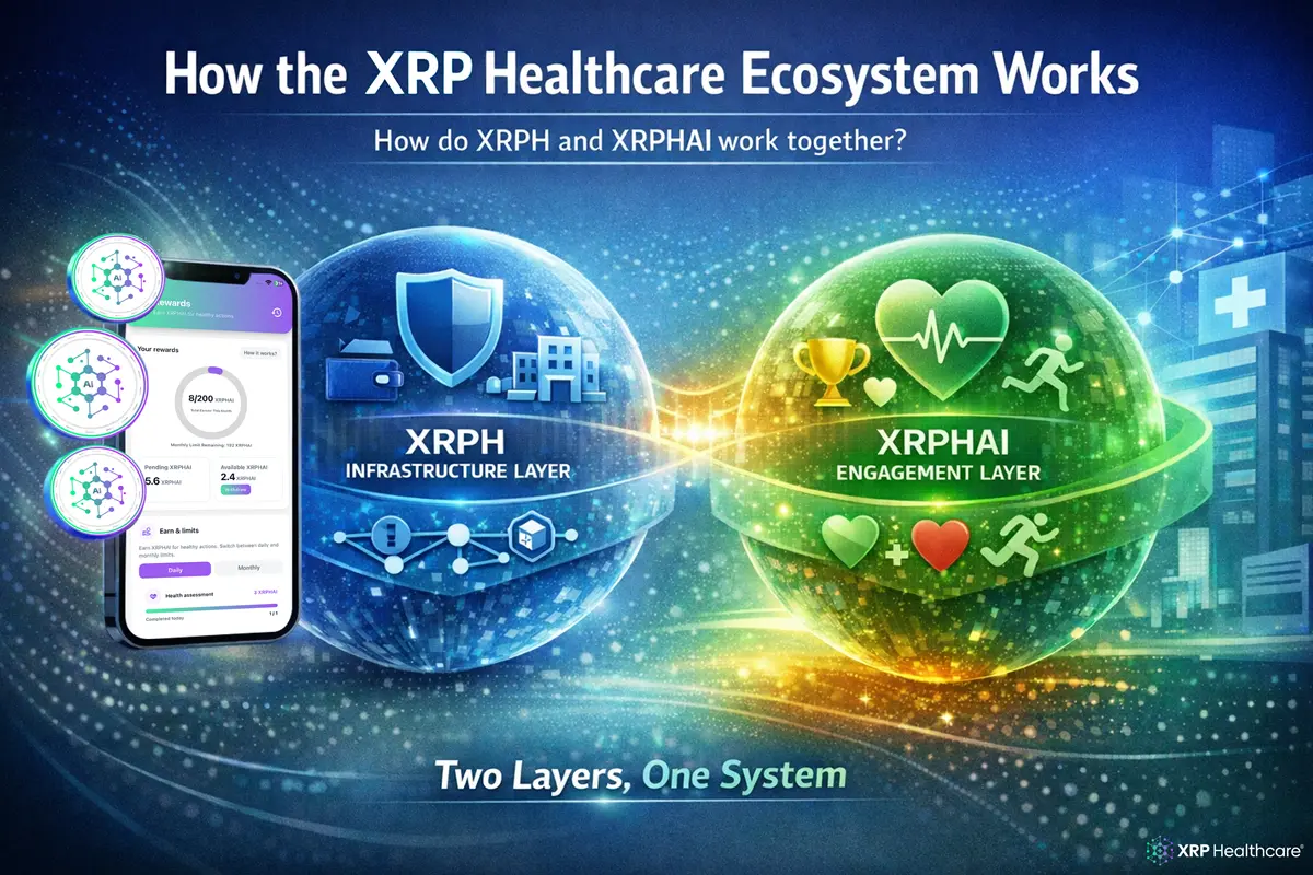 XRPH & XRPHAI: How the XRP Healthcare Ecosystem Works
