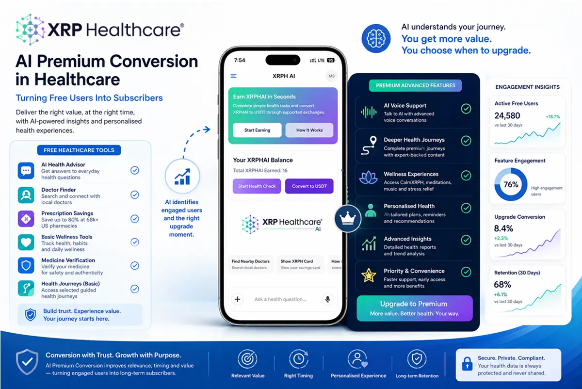 AI Premium Conversion in Healthcare: How Personalised Value Can Turn Free Users Into Paying Subscribers