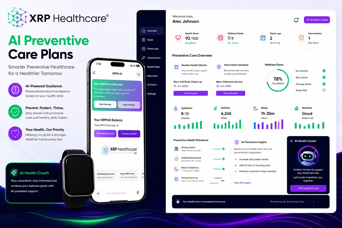 AI Preventive Care Plans: How Artificial Intelligence Supports Proactive Health Management