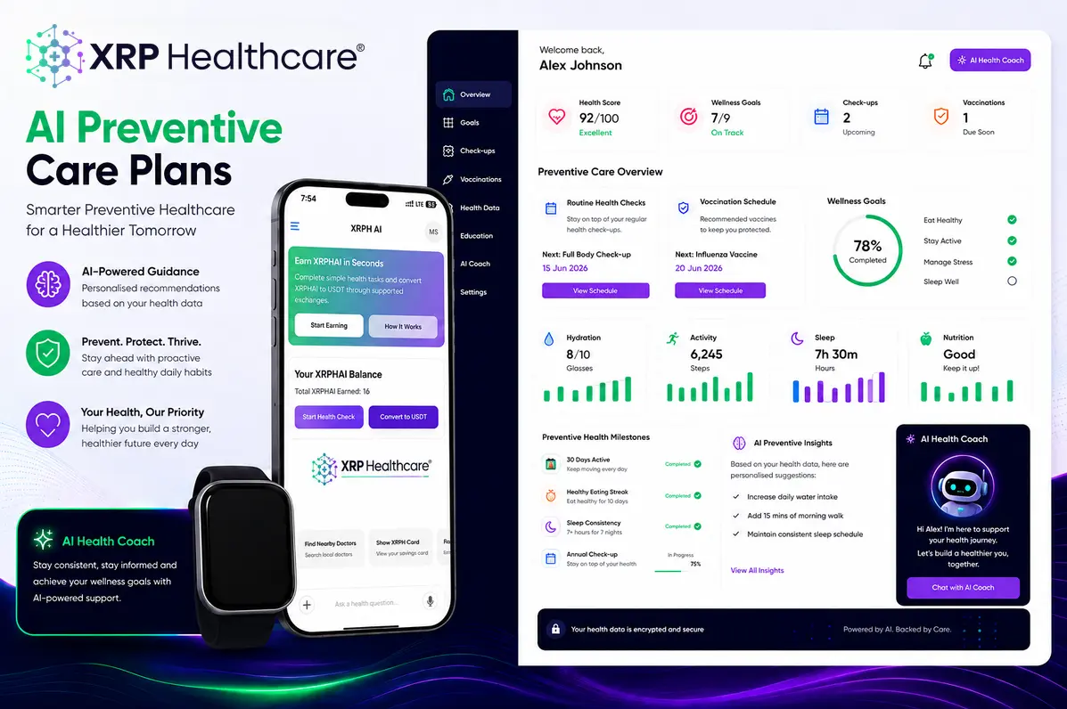 AI Preventive Care Plans: How Artificial Intelligence Supports Proactive Health Management