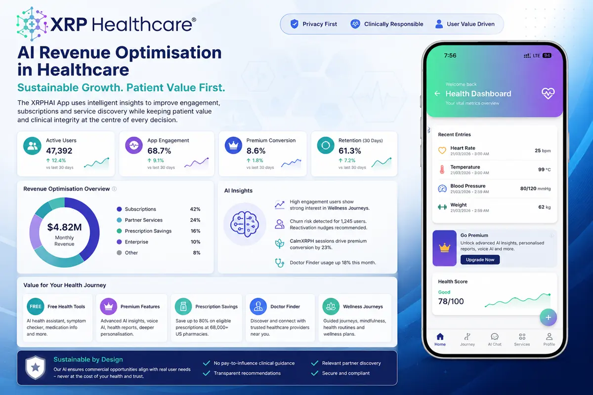 AI Revenue Optimisation in Healthcare: How Intelligent Systems Can Improve Digital Health Monetisation Without Compromising Patient Value