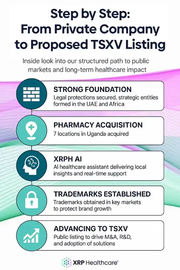 Vom Vorstandszimmer zum Börsenparkett: Der TSXV-Listing-Prozess erklärt