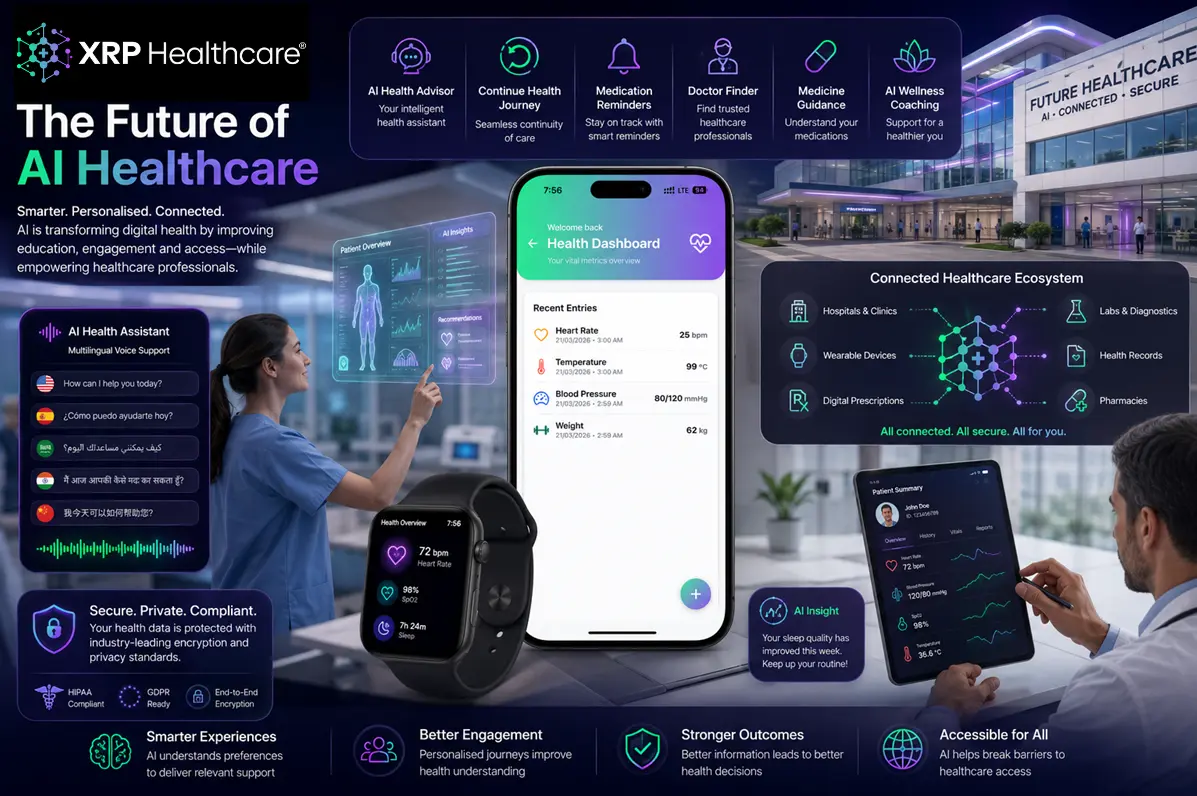 The Future of AI Healthcare: How Artificial Intelligence Is Shaping the Next Generation of Digital Health