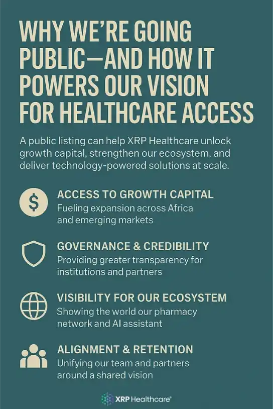 Por qué nuestra cotización pública impulsa el acceso healthcare global: desbloqueando el futuro