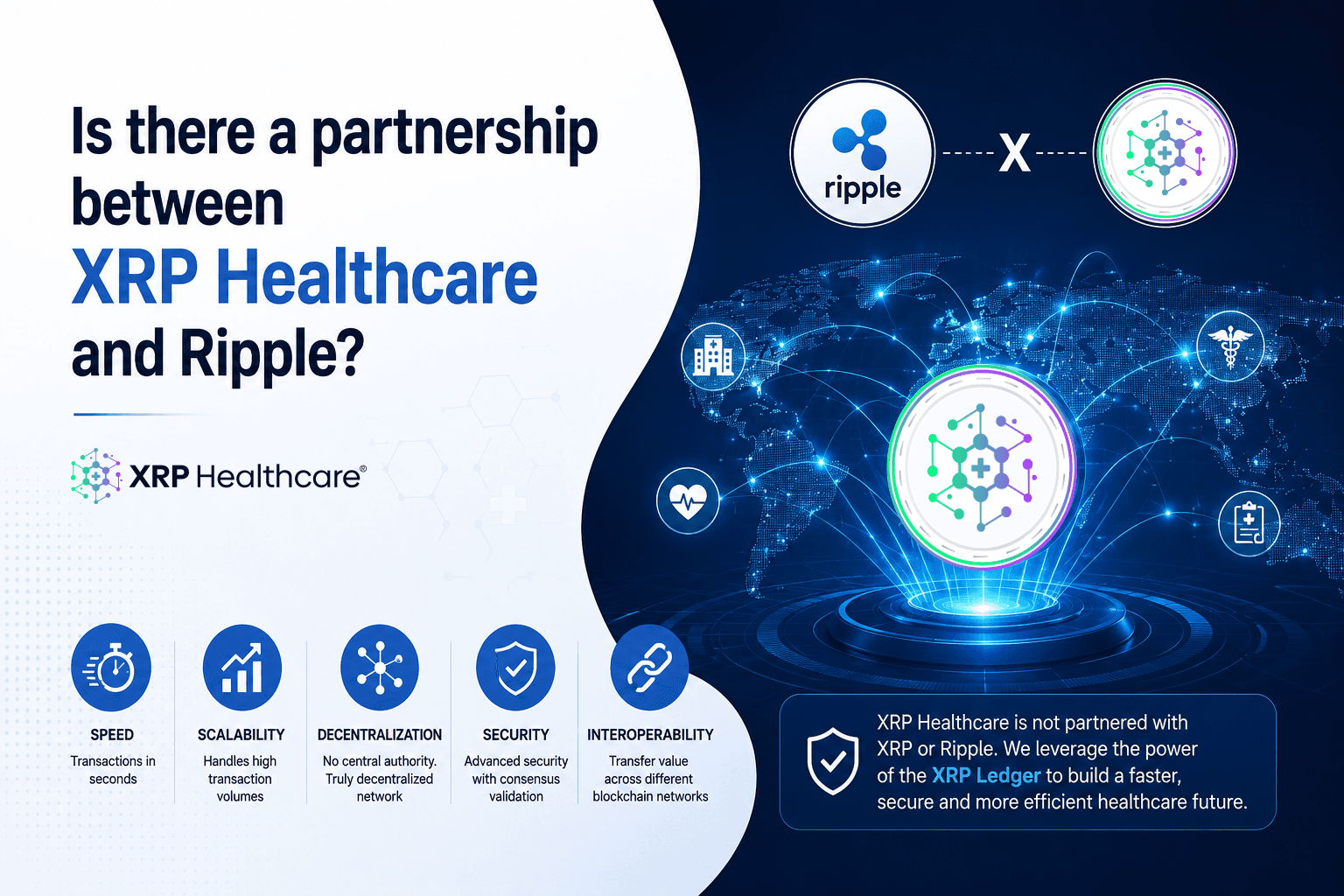 XRP Healthcare 与 Ripple 之间是否存在合作关系?