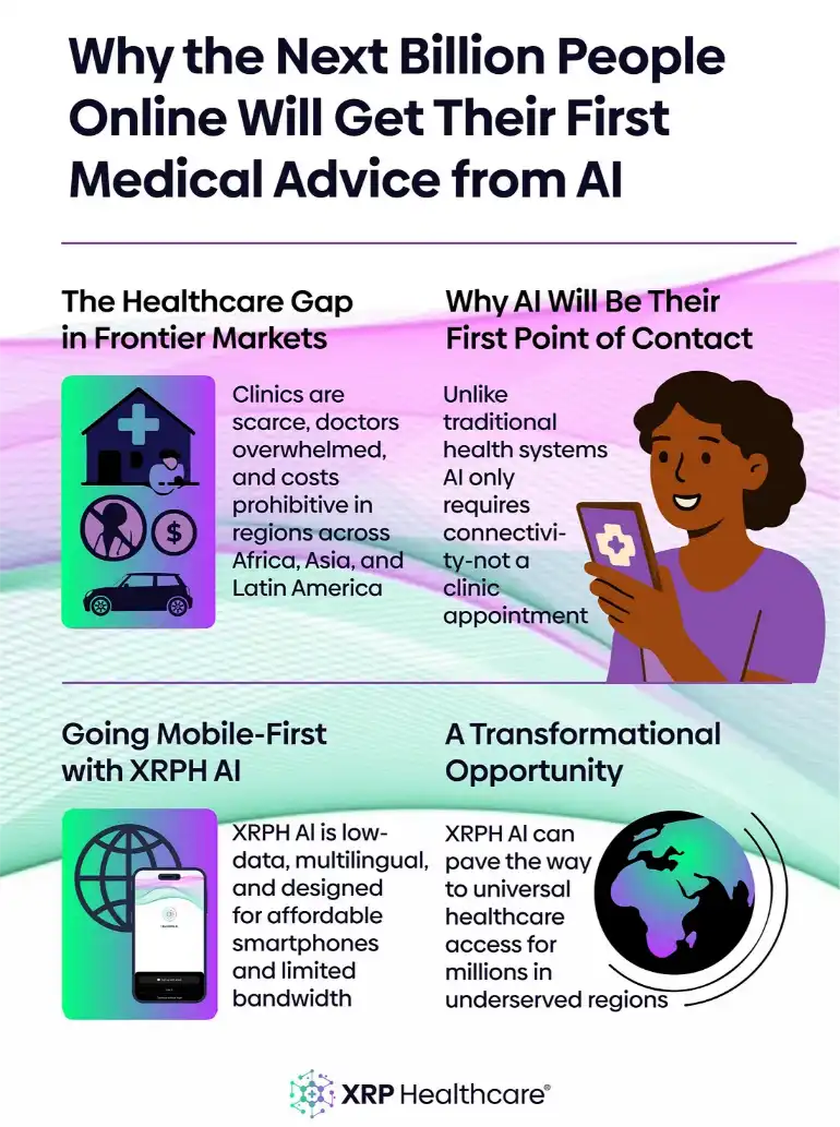 The Next Billion Online: Turning to AI for Their First Medical Advice