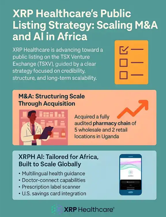 XRP Healthcare’s Scalable Vision: Where AI Meets African M&A