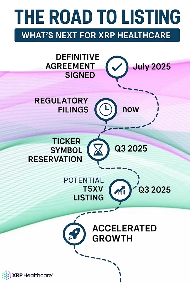 Next Steps Unveiled: XRP Healthcare’s Strategic Path to the TSXV