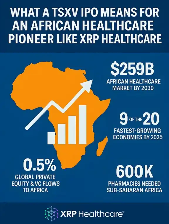 XRP Healthcare’s TSXV IPO: Unlocking Global Capital for African Health Solutions