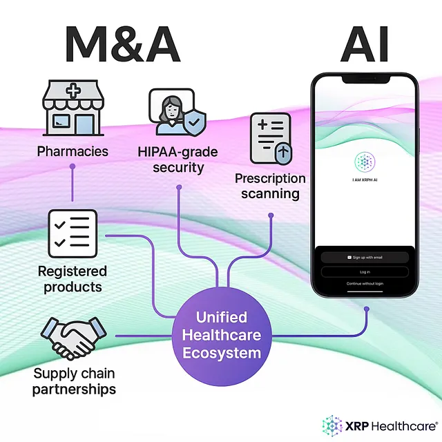 Why XRP Healthcare Is at the Forefront of the AI-Powered Healthcare Revolution
